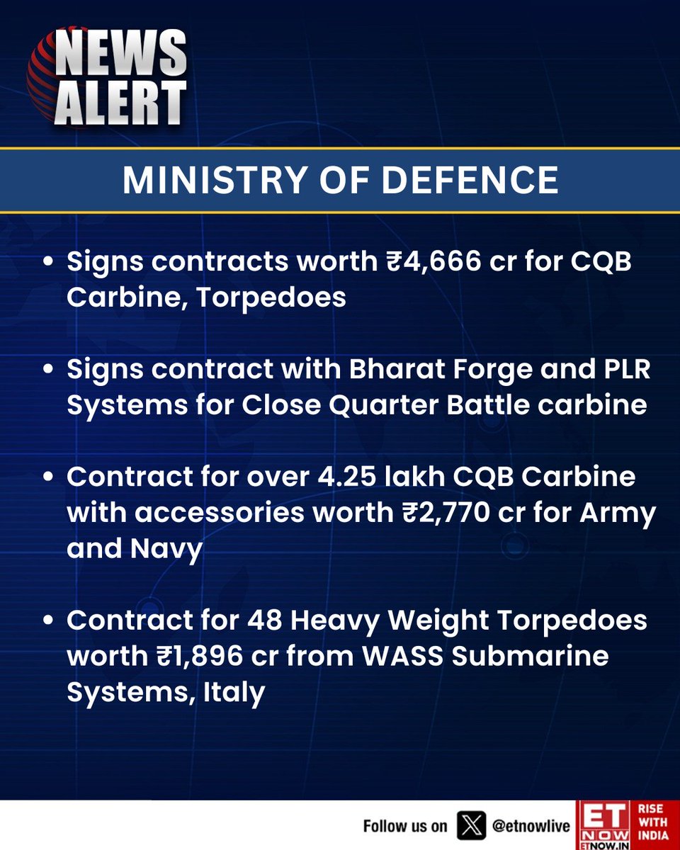 ETNOWlive's tweet photo. #NewsAlert | Ministry of Defence signs contracts worth ₹4,666 cr for CQB Carbine, Torpedoes
These are the other key developments 👇
@SpokespersonMoD @DefenceMinIndia @indiannavy @adgpi #IndianArmy #BharatForge #PLRSystems https://t.co/vmxxZSf0gN