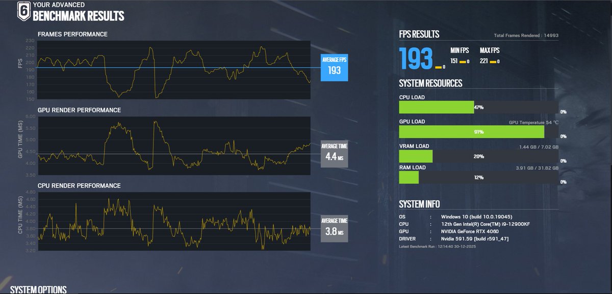 KboardHere's tweet image. Merci @IrooonTech pour l'optimisation✨DU FUTUR✨, je recommande à tous ceux qui veulent avoir une bécane qui utilise bien ses ressources 💚

En 2 mots : performances DOUBLÉES