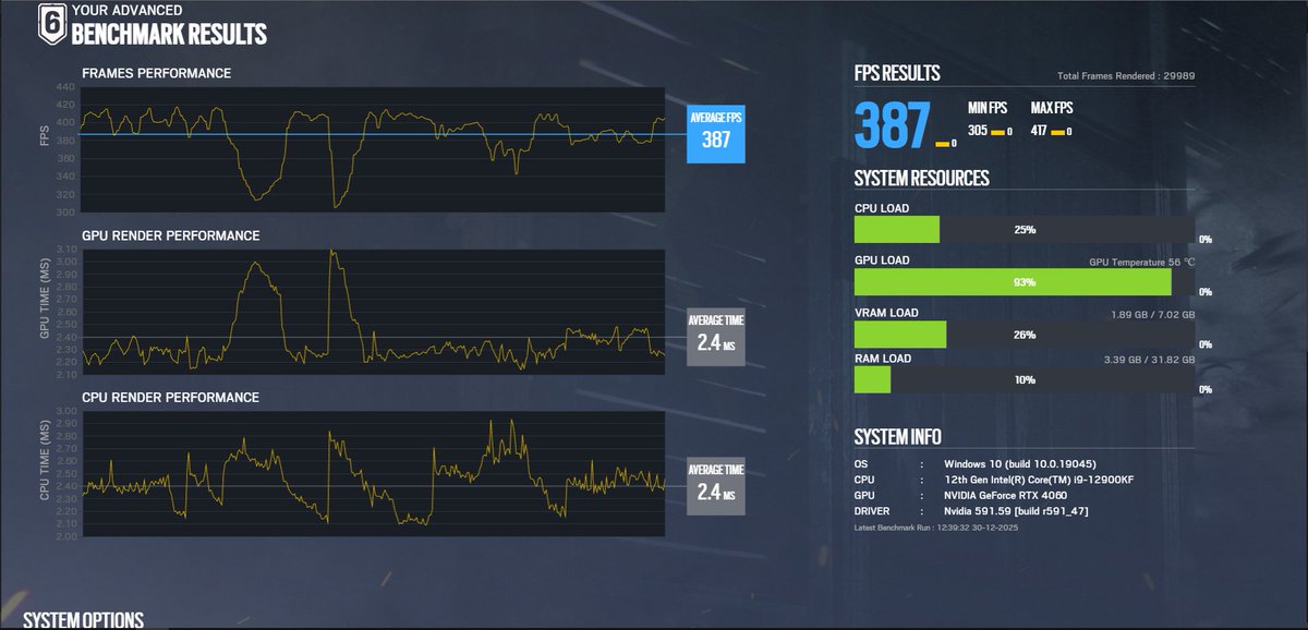 KboardHere's tweet image. Merci @IrooonTech pour l'optimisation✨DU FUTUR✨, je recommande à tous ceux qui veulent avoir une bécane qui utilise bien ses ressources 💚

En 2 mots : performances DOUBLÉES