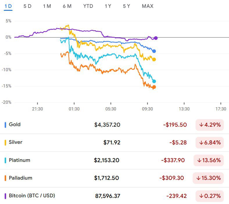 🐂BULL THEORY : "Previsioni per le Criptovalute: Possibile Recupero nel 2026 dopo l'Andamento del 2025"