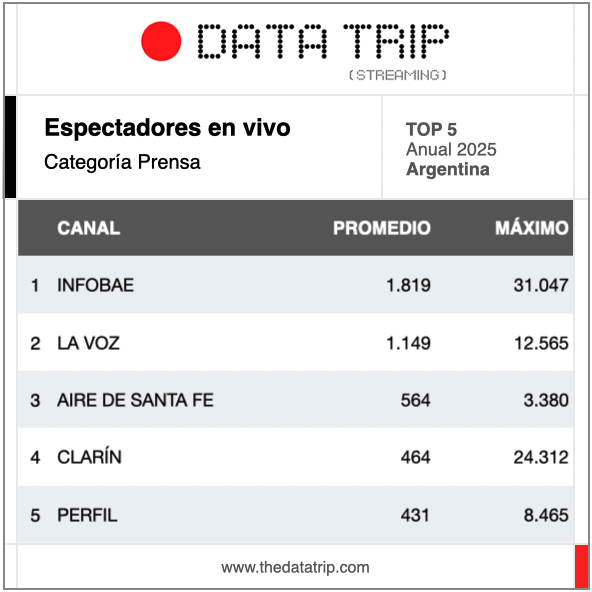 Data Trip tweet media