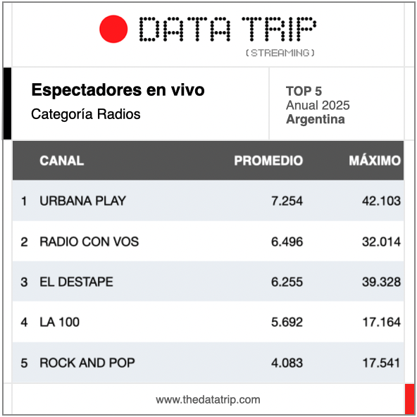 Data Trip tweet media