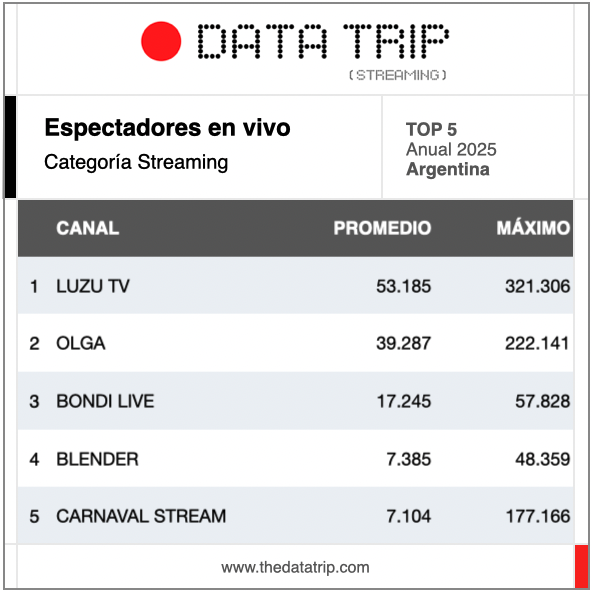 Data Trip tweet media