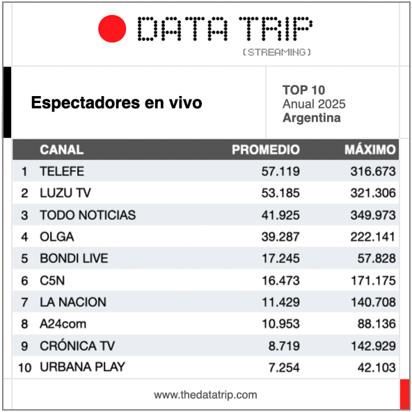 Data Trip tweet media