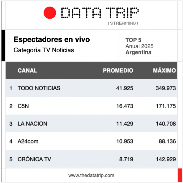 Data Trip tweet media