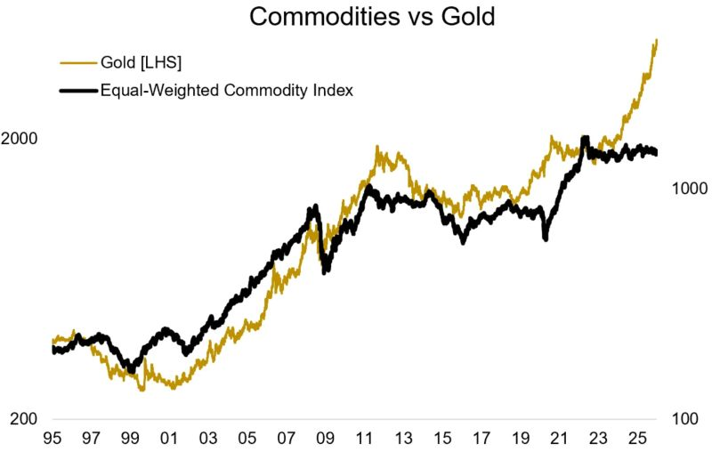 jackprandelli's tweet image. 2026 could be a turning point for #commodities