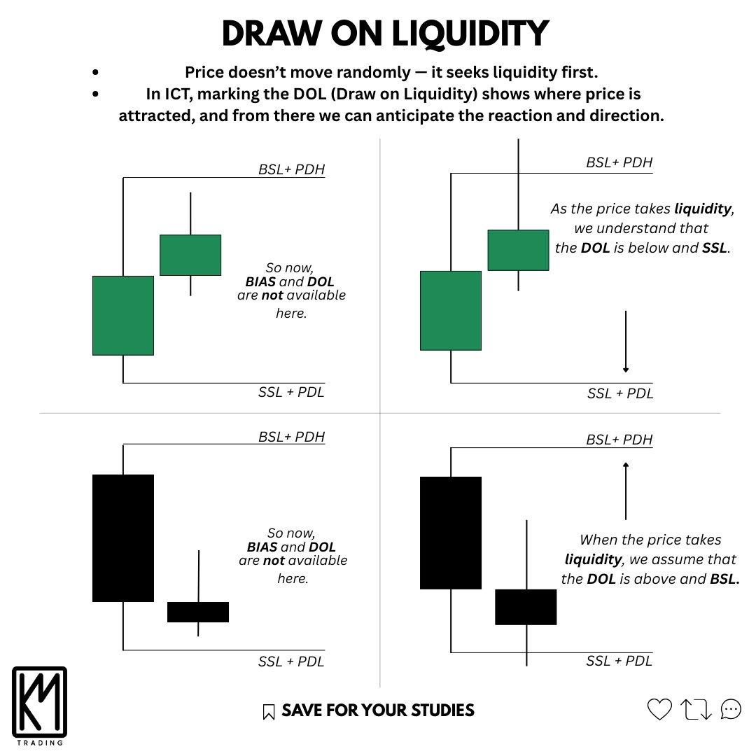KM Trading tweet media