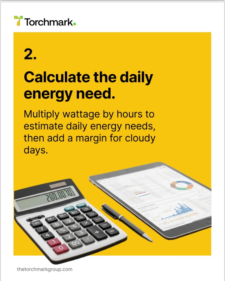 thetorchmarkgrp's tweet photo. Thinking about solar for your home? Start with a simple audit. Torchmark can handle all the calculations for you. We offer complimentary sizing consultations to help households choose the right system for their needs. 
#Torchmark #HomeSolar #SolarSizing #EnergyPlanning https://t.co/Yq8R3rjNF1