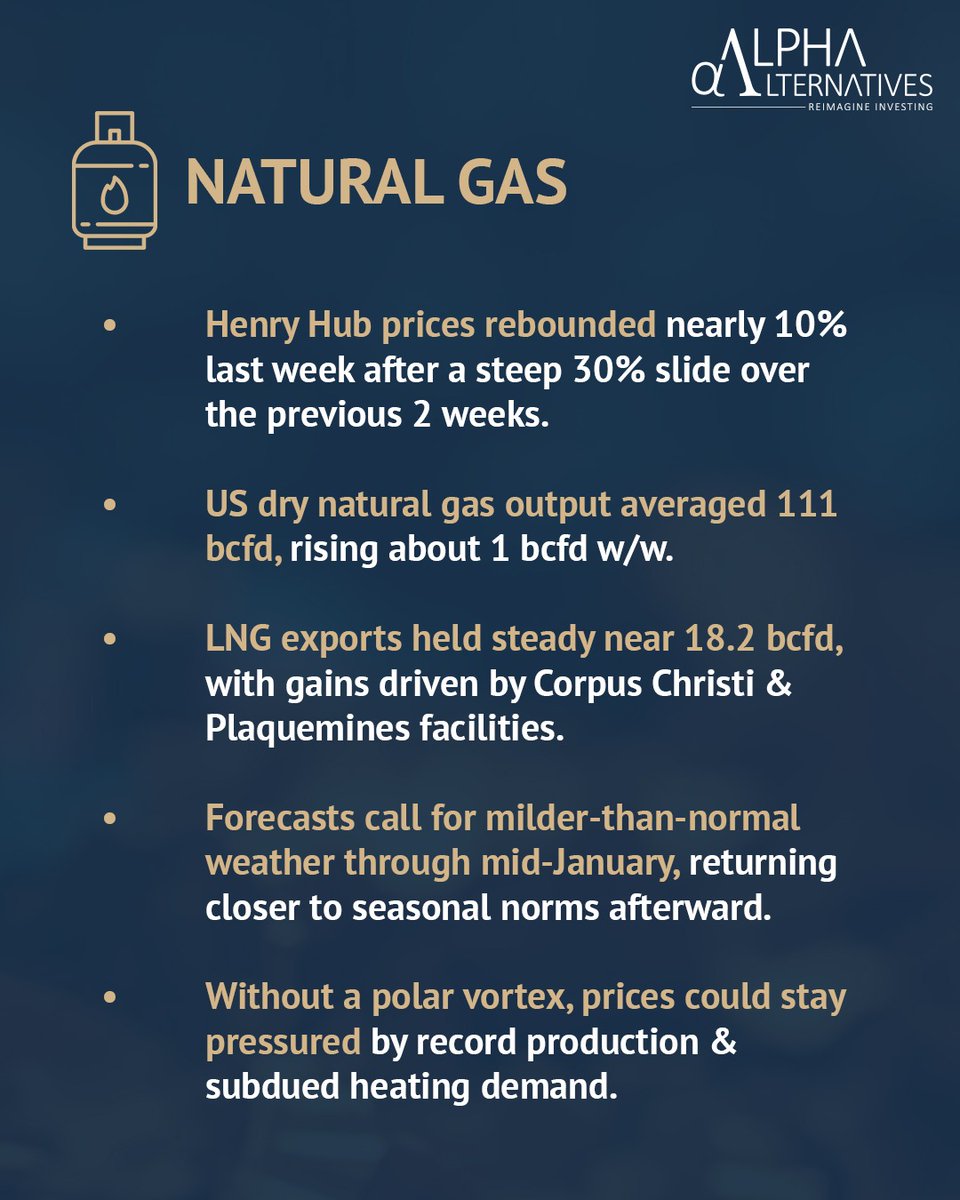 ReimagineAlpha's tweet photo. This week in Commodities: #TrackingTrendsInCommodities : Week 89
#ReimagineInvesting
#Commodities #AIF #alternative #energy #bullion #basemetals #crudeoil #goldprice #NaturalGas https://t.co/Dw6vC1jwAS