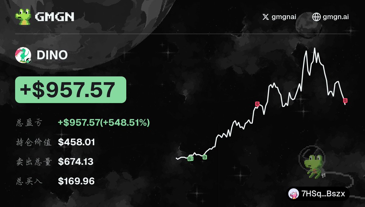 KK4657856552306's tweet photo. 🌙 $DINO was precisely selected by the AI coin selection system! 🎯
#MemeCoinHunters Assemble! #AI Helps You Strike with Precision!
📊 $169 → $954, #Dinosaur Perfectly Captured!
CA: 85sG3Z6N1BQkm7A8vBWnN2RJLNVnnC1kwP7LZyzWpump
View token candlestick chart below 👇
gmgn: https://t.co/UyphNbxRoi
OKX Wallet: https://t.co/fzdck5cq1n
💡 High win rate formula: #AI analysis + #TG instant kill robot
🔎 Potential Coin Radar: https://t.co/PX3FVIVaj5
View Wallet/Copy Transaction: https://t.co/0RhpJ9fk0E
Smart Wallet Broadcast Channel: https://t.co/VBfFJerzTm
Debot: https://t.co/xf2rT6QSTM
🔥The following narrative summary is from Debot https://t.co/Dhc42TkZ69
Narrative Summary: Jason's most popular work is this one, which has a market capitalization three times higher than Duck on ETH.
🚀 Get a head start on your transactions: https://t.co/r3sqIpjEtH
Alternatively, you can use the Okx wallet: https://t.co/xK12iMa1x7
OKX Wallet Invitation Code: KK789 (Permanent automatic 20% commission, tiered up to 40%)
Chain Scan Tutorial 👇