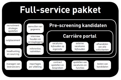 Uitbesteding van #RPO recruitment is meer dan het vervullen van vacatures; het gaat over het verbeteren van het recruitmentproces.

Kosten verlagen, kwaliteit verbeteren, efficiëntie verhogen, en schaalbaarheid kan je zo stimuleren.

Ontdek hoe: recruit2.com/nl/consultancy…