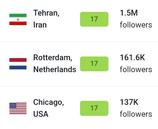 Sinawx_'s tweet image. Even mentioning the Pahlavi name in Tehran made #Tehran one of the cleanest cities in the world something that sounds like a legend; this family is a source of blessings for Iran 🌱

#KingRezaPahlavi