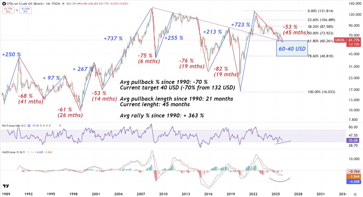 Ten_Bagger tweet media