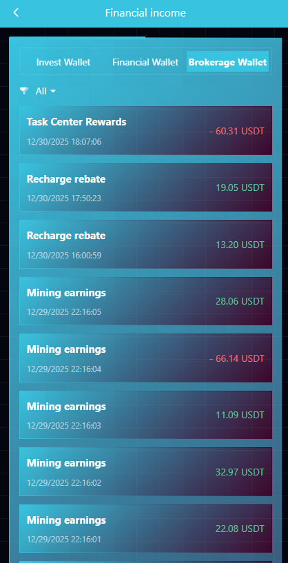 platform86782's tweet photo. Team top-up rewards 
 Level 1 ➡️ 13%
 Level 2 ➡️ 3%
 Level 3 ➡️ 2%

Invite 3 people to deposit in VIP1 and you will get VIP1 for free.

Just register and contact me to receive a 2$ mining reward: @Cheryni9955
#makemoney #everydaymoney #win #dollars #cripto #criptowin #moneywin https://t.co/9Ruf67GzB1