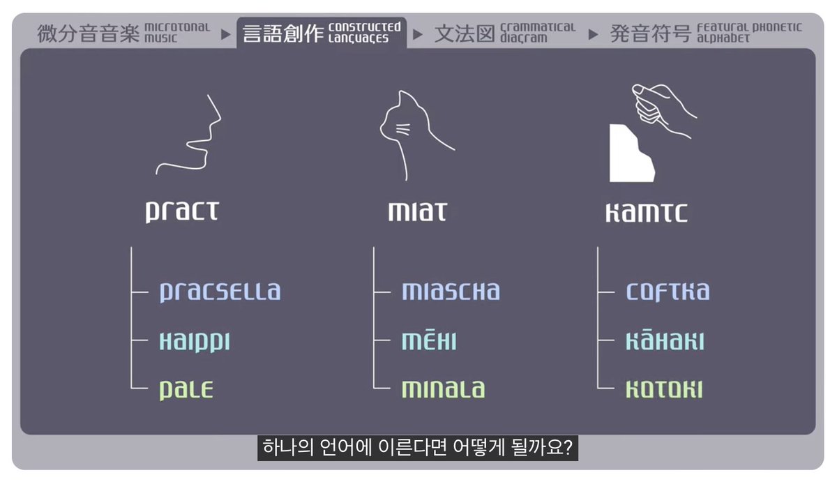 LΛMPLIGHT (言語創作･言語学) tweet media