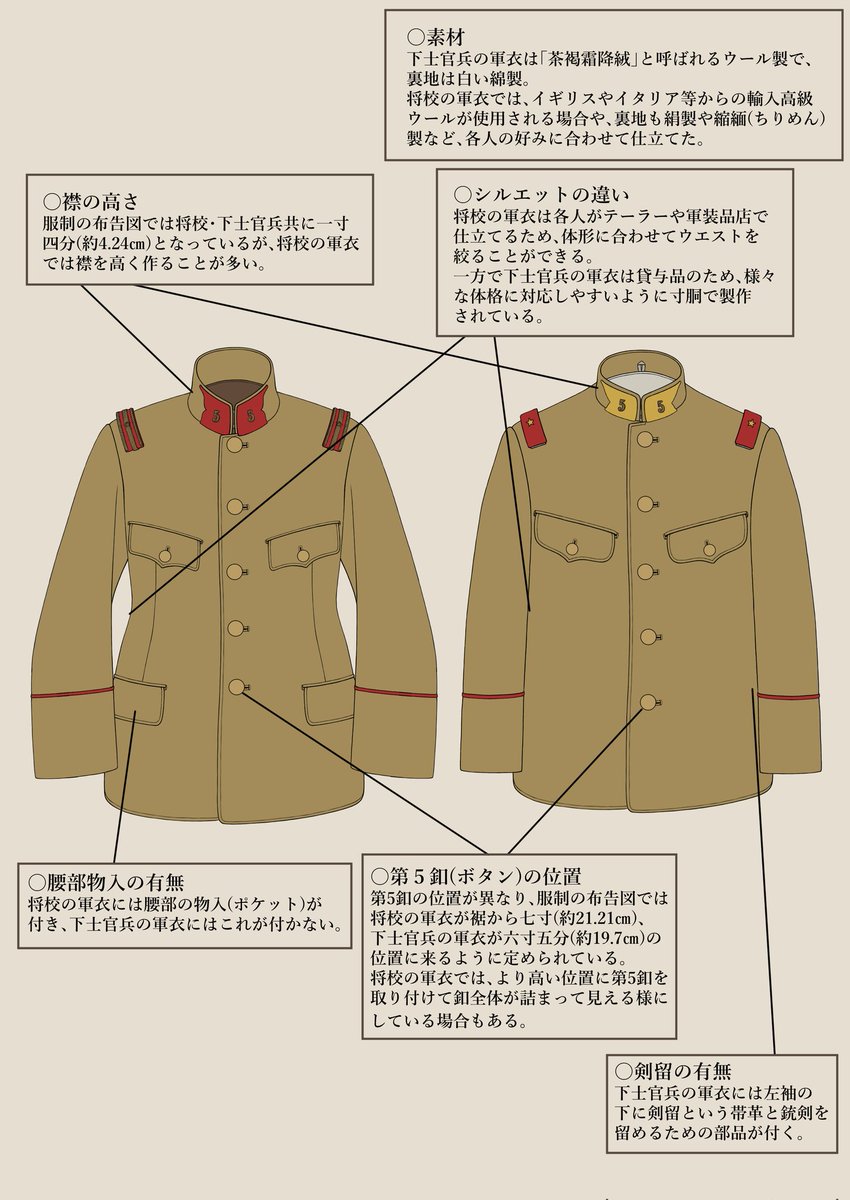 将校と下士官兵の軍服の違いについて。（大正〜昭和初期の日本陸軍の場合）