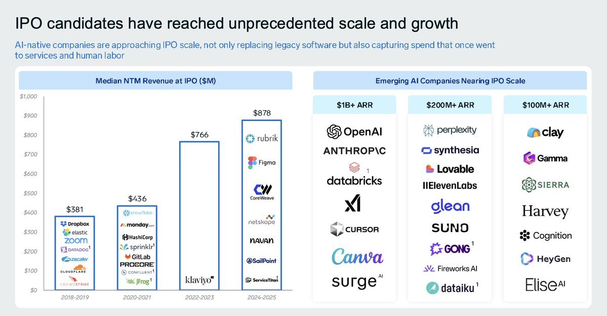 IPO scale chart
