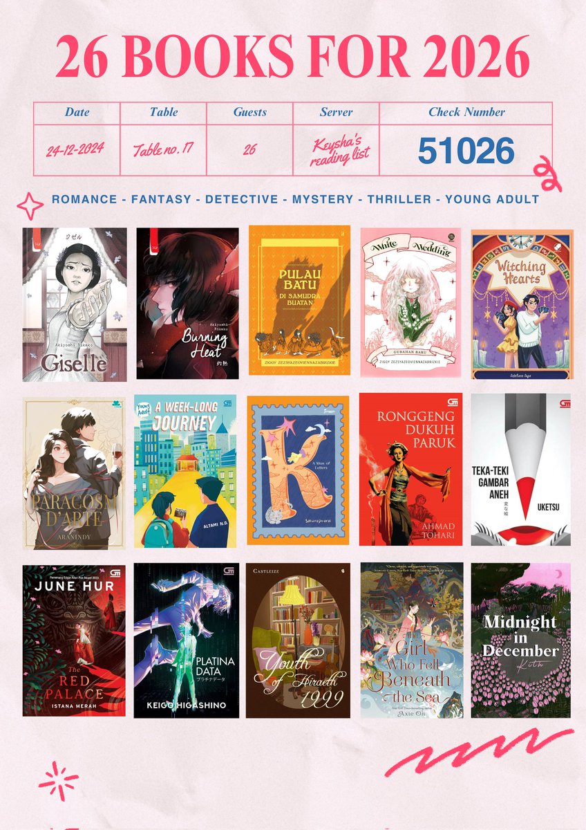 eightchichoo's tweet photo. 26 books for 2026💐

tetep dicoba padahal ada beberapa buku di list sebelumya yg masuk list ini juga (⁠T⁠T⁠)

soo excited to read books! https://t.co/HYBlLWlBo7