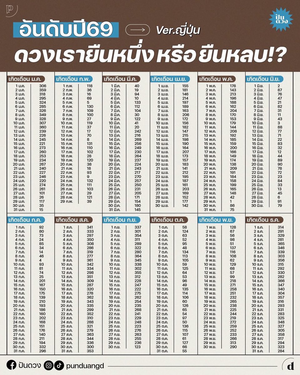 2026年の運気】 この日本の運勢ランキング、マジで当たる。 で、ウィン