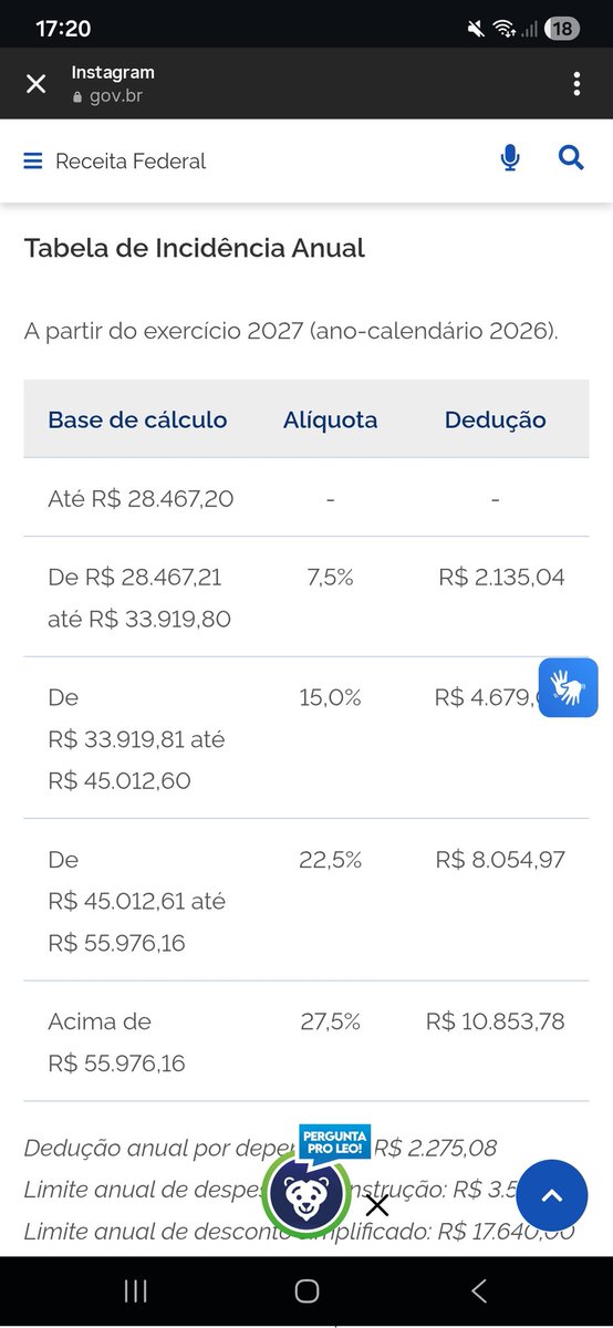 TASAUDIOPRO's tweet photo. @joaodomenech Não será o pix, será sua declaração de imposto de renda que será taxada. Se ganha acima de 5000, você é um super rico e tem que pagar 27,5%. Ah se não declarar eles cruzam os dados, boletos, cartões, financiamentos, pix, teds, não declarou espera a darf https://t.co/LTq3XZovma