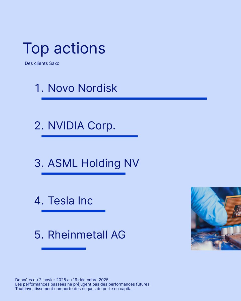 Saxo Banque tweet media