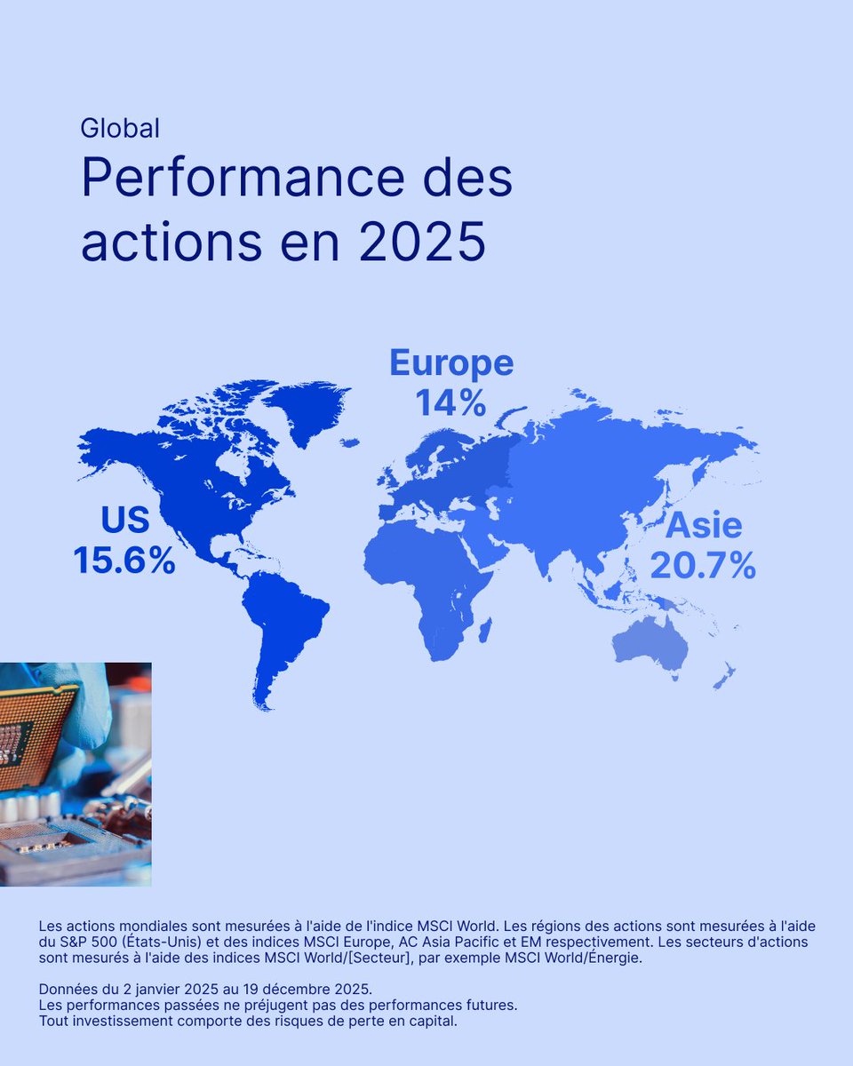 Saxo Banque tweet media