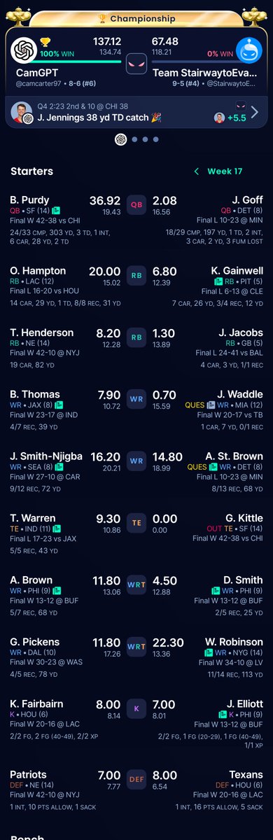 CamJamesCarter's tweet photo. @TheFFBallers My opponent checked out but the #FOOTCLAN TITLE is mine ! https://t.co/3hnyNYkrzu