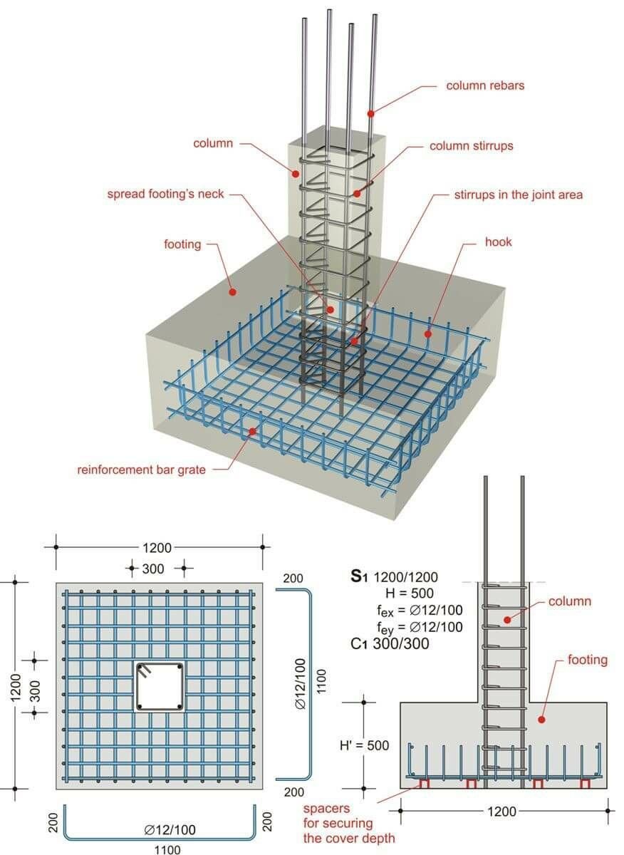 claylysand's tweet photo. 📍Samseong-dong, Gangnam-gu, Seoul, South Korea
📅 June 22, 2025

Footing. One of the most important parts of a building. Actually, we can use "pondasi batu kali" for a simple house or a 3-story building, depending on the soil properties.

But this time, let's use pad foundation. https://t.co/NoSYqojYX6