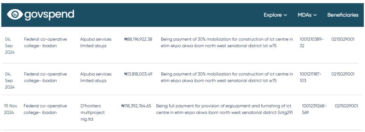 afrisagacity's tweet image. This is the ICT center that the Nigerian Senate President, Godswill Akpabio, built for N220.40 million ($154 thousand).

Do you now see why I despise Nigerian politicians so much?✍️