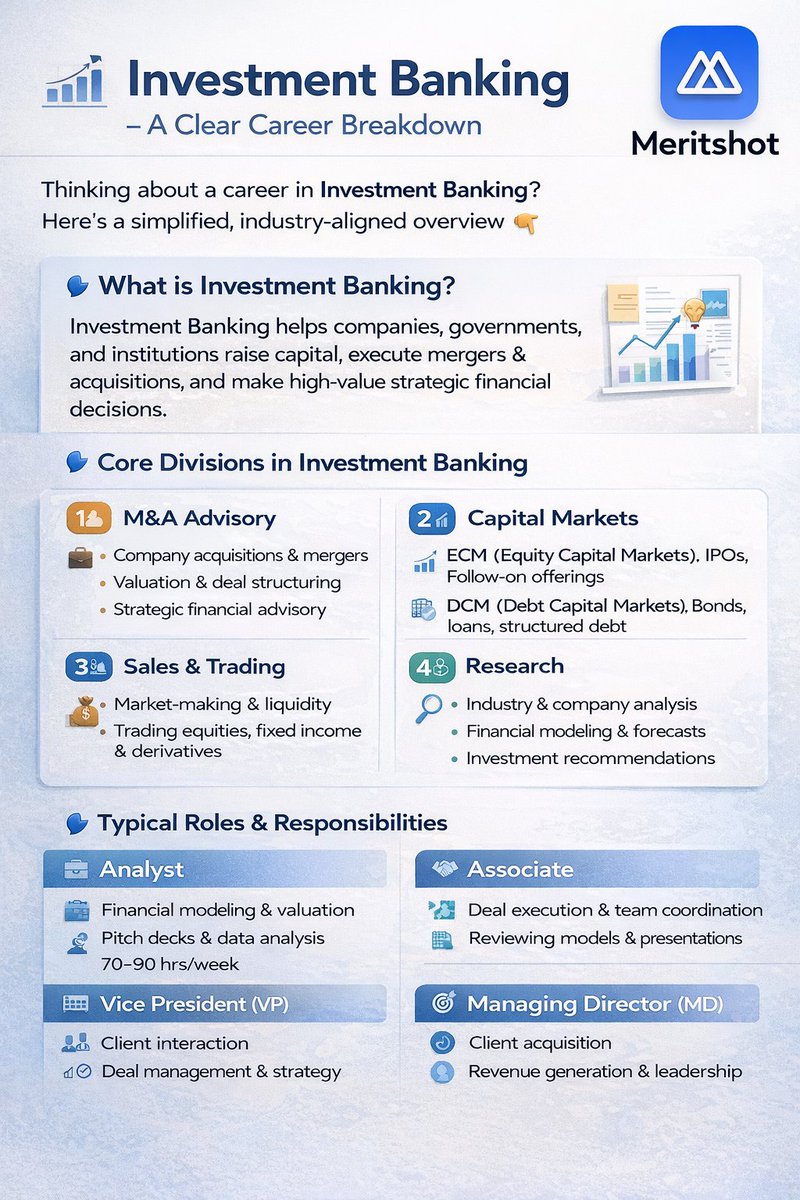 Meritshot tweet media
