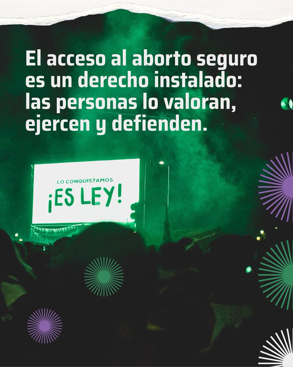 A 5 años de la sanción de la Ley 27.610 podemos decir que el acceso al aborto seguro es un derecho instalado: las personas lo valoran, ejercen y defienden 🙌

📥 Descargá el informe completo
proyectomirar.org.ar/investigacione…