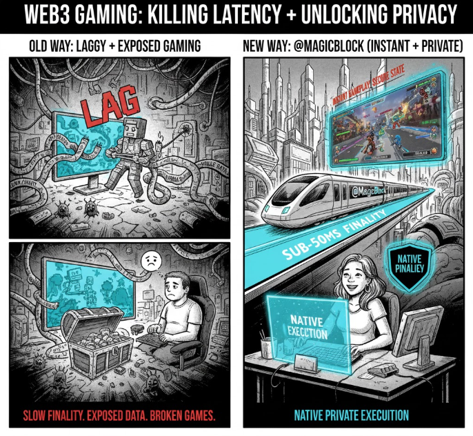 fusion8777's tweet photo. One of the biggest blockers for Web3 games has always been latency. Slow finality kills immersion and momentum.

Building on Solana with @magicblock changes that. Sub-50ms finality makes gameplay feel instant, not delayed. Actions resolve in real time, exactly how players expect.

Add native private execution for Solana state without fragile workarounds, and the stack becomes fast, secure, and private by default.