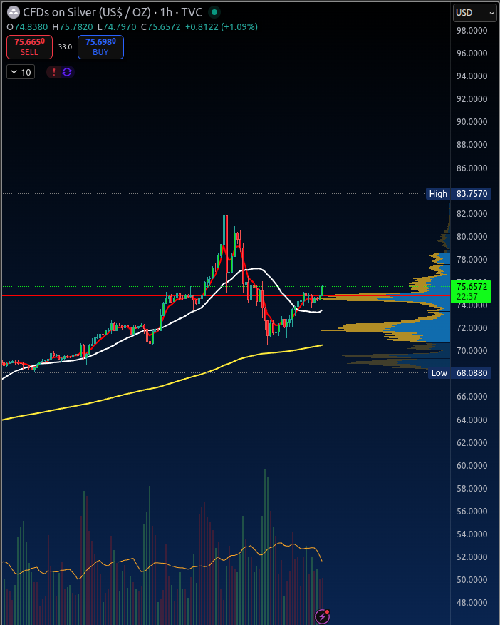 Crypto Lifer | Trading Signals & Insights tweet media