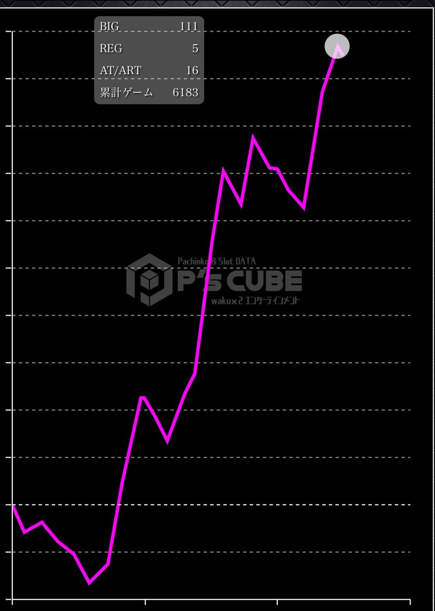 究極もドライブもぶんぶん飛んできたけどまったく示唆はでなかった。。。笑
まあ2025打ち納め大勝でよき😆+150k
#VVV2