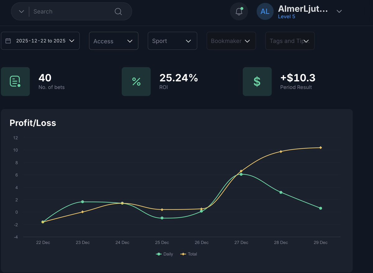 AlmerLjutika's tweet image. Last week results 
Join mine telegram channel for free: t.me/almersbetting
#football #GamePrediction #footballbetting #sportsbetting #freepicks #bettingpredictions