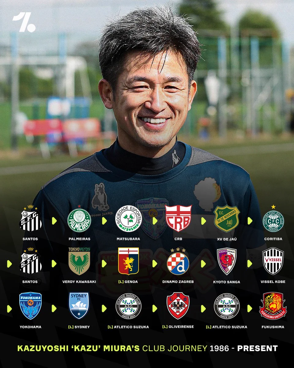 Fooootest（サッカーブログ） on X: 
