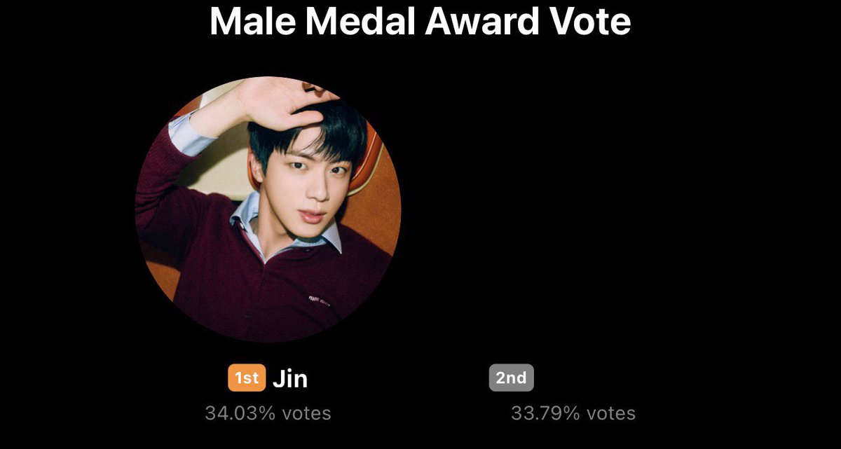 🚨 EMERGENCY VOTE PROTECT THE LEAD 🚨
              global.prizm.co.kr/story/gda25