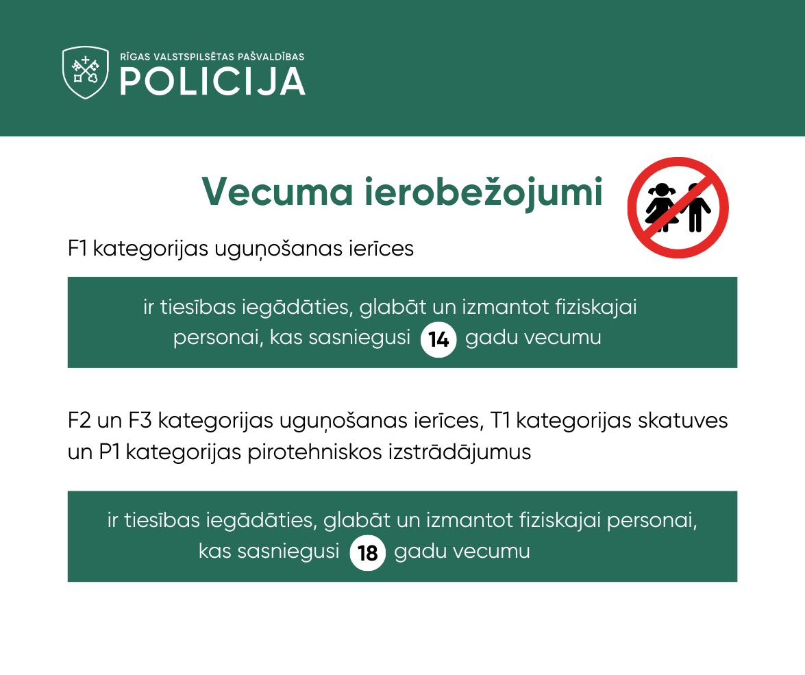 RigasPP's tweet photo. 🎇👇 Tuvojoties Jaunā gada svinībām, @RigasPP aicina iedzīvotājus būt apzinīgiem un ievērot pirotehnisko izstrādājumu izmantošanas aizliegumus un ierobežojumus. https://t.co/GfKieXZesE
