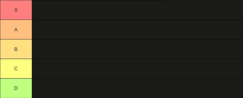 my tier list