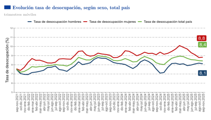 Observatorio Perspectivas tweet media