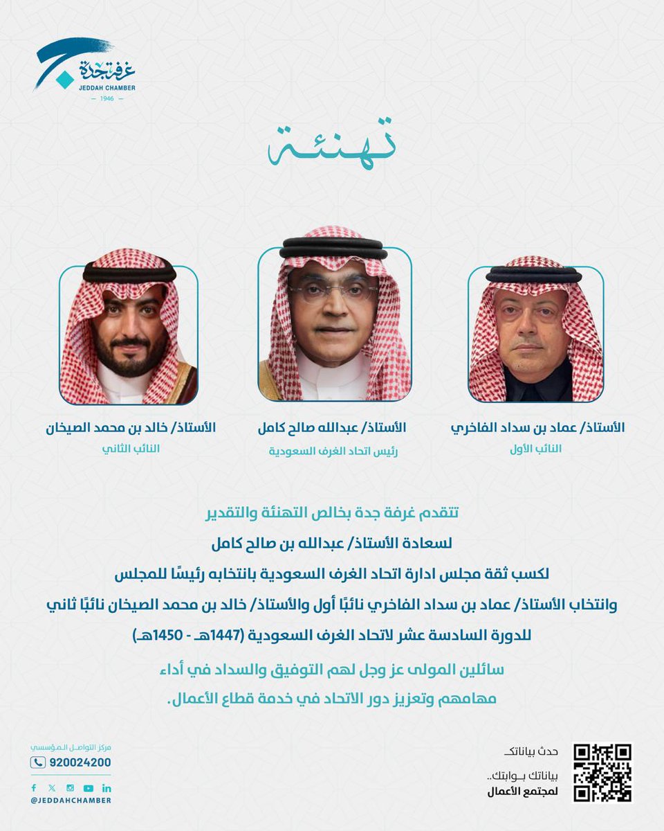 JeddahChamber's tweet image. تتقدم #غرفة_جدة بخالص التهنئة والتقدير لسعادة الأستاذ عبدالله بن صالح كامل لكسب ثقة مجلس إدارة #اتحاد_الغرف_السعودية بانتخابه رئيسا للمجلس وانتخاب الأستاذ عماد بن سداد الفاخري نائباً أول ، والأستاذ خالد بن محمد الصيخان نائباً ثاني للدورة السادسة عشرة لاتحاد الغرف السعودية (1447هـ…