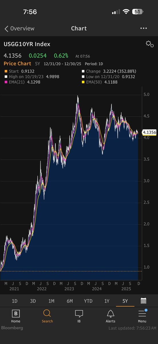 Andy Constan tweet media
