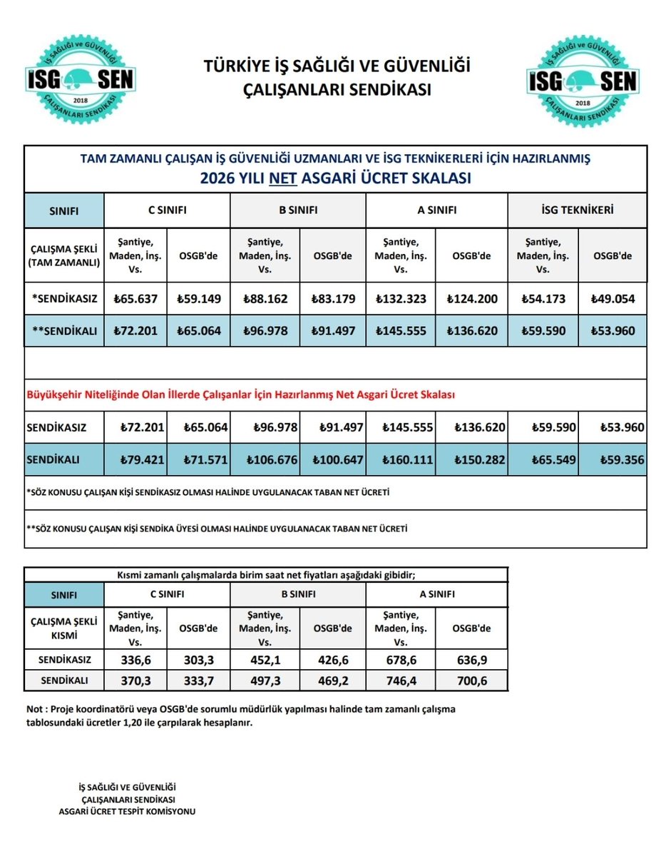 Sendikamız <a href="/isgsen/">İş Sağlığı ve Güvenliği Çalışanları Sendikası</a> 2026 yılı asgari ücret skalasını belirlemiştir. Tüm camiamıza hayırlı olsun.