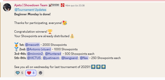 HuyND90's tweet photo. ๐@Showdown_TCG 's beginner tournament #3 has concluded.
- Congratulations to #meoth on becoming champion after defeating @AntonioDn16 in the final match!
- This tournament is really for beginners or those with little to no experience... it truly gives newcomers a chance to gain experience and progress in the competition
I really hope @Showdown_TCG can maintain this tournament as a place where people can gain more experience and create more motivation for mid-week and weekend tournaments