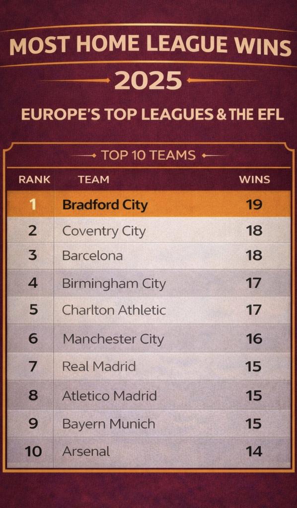 EmArSee1's tweet image. 🏰 #bcafc