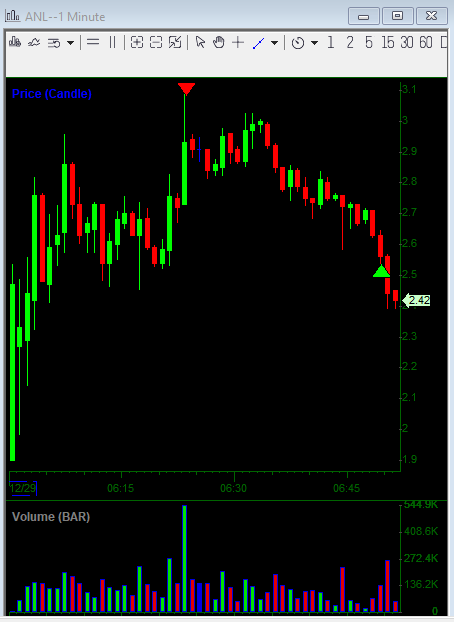 Tom Haart tweet media