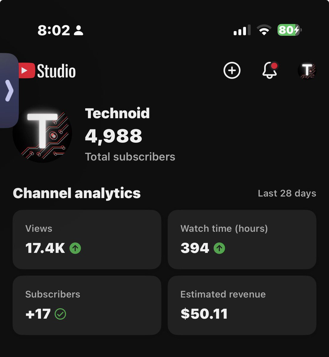 Only 12 away! Let’s see if we can hit it by tomorrow morning!! Like and share!!!!