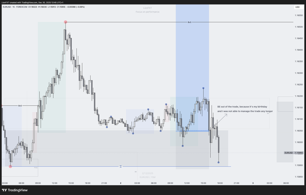 LionFX Trading tweet media