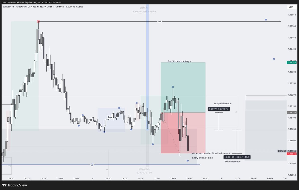 LionFX Trading tweet media