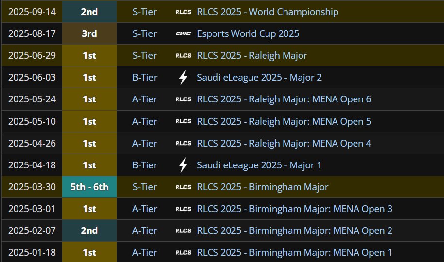 FroZt🇸🇦 tweet media